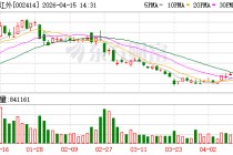 高德红外2025年营收46.19亿元增72.50%，归母净利润6.86亿元增253.45%