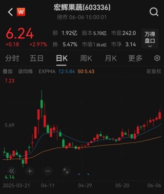 下周一停牌！603336，筹划控制权变更