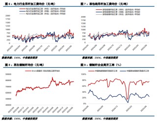 【建投有色】沪铜周报 | 宏观施压为主，铜价偏弱震荡