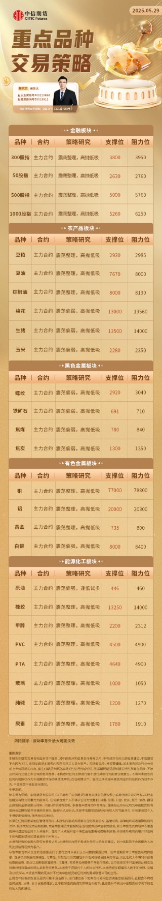 【中信期货技术解盘】重点品种日内交易策略——日报20250529