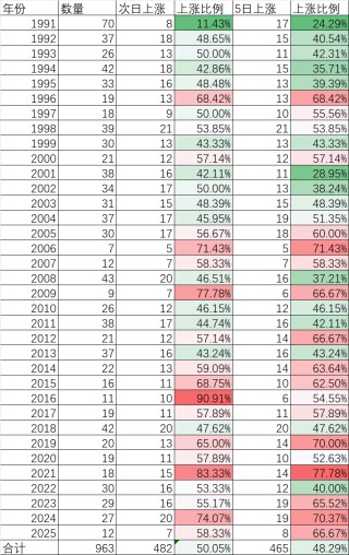 三只乌鸦后真的会跌吗？