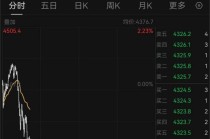 反弹后再跳水！知名品牌暂缓涨价计划