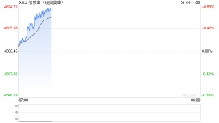 保本基础上博收益，黄金相关结构性存款成银行“开门红”新王牌