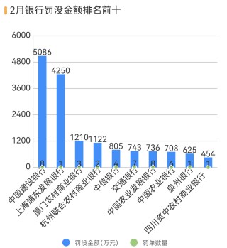 泉州银行等3银行因不当吸存被罚，华安财险等4险企跨区经营被罚