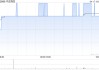 中远海发4月18日斥资226万元回购A股股份100万股