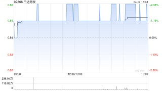 中远海发4月18日斥资226万元回购A股股份100万股