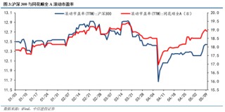 中信建投：中短期延续震荡，风格轮动加速