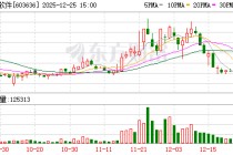 南威软件：公司目前经营正常，不存在应披露但未披露的事项