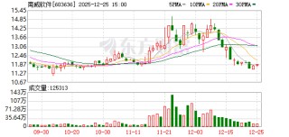 南威软件：公司目前经营正常，不存在应披露但未披露的事项