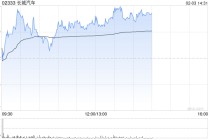 里昂：下调长城汽车目标价至15港元 维持“跑赢大市”评级