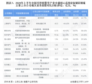 可控核聚变曙光下 A股″能源新星″迎来成色考验