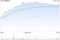 美图公司早盘涨超5% 已向阿里发行2.5亿美元可转债