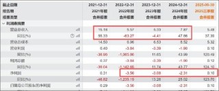 韩建河山重组问询答复"姗姗来迟"背后：精准控线避借壳?控股稳定性待考 标的业绩差