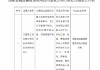 江西崇仁农村商业银行被罚150万元：重大关联交易未经审查和审批等