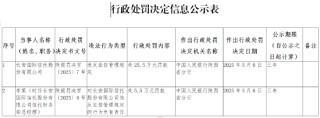 长安国际信托因违反征信管理规定被罚25.5万元