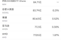 1月27日美股成交额前20：微软发布AI芯片以减少对英伟达的依赖