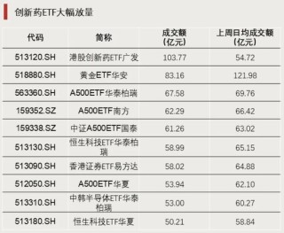 今年以来涨超78%，今日集体跌停，发生了什么？