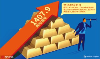 金条与金币投资工具如何选？