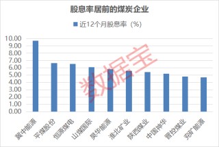 价格强势上涨，业绩回暖！这个赛道股息率居前的公司有这些（附股）