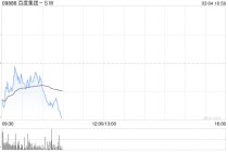 大和：重申百度集团-SW“买入”评级 看好昆仑芯分拆带来重估机会