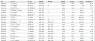 我天！百亿基金经理，突然离职了！！