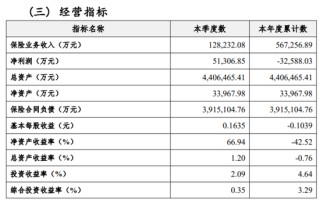 横琴人寿盈利回正有了苗头，64岁钱仲华将离开