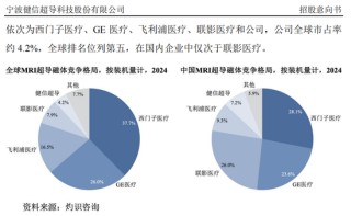 “高中签率”新股，来了！
