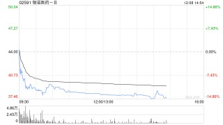 银诺医药-B：H股获纳入沪港通及深港通合资格证券名单