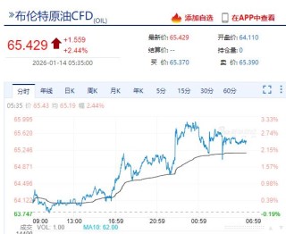 现货白银大涨超2%！地缘局势提振油价，特朗普称已取消所有与伊朗官员的会谈！道指跌近400点，美联储大消息