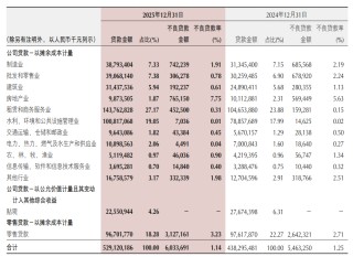 收入利润重回两位数增长！重庆银行股价走高、中收业务“反复”