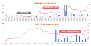 兴证全球基金林国怀：旗下养老FOF Y份额全数跑赢基准，力争改善养老投资体验