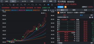 盘中突发，黄金首饰板块跳水！002731，跌停！