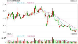 锦江酒店，宣布赴香港IPO，冲刺A+H