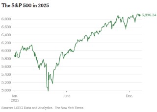 人工智能撑起2025年美股行情，这一势头能否延续？