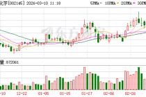 钛能化学：全资子公司贵州中合磷碳科技有限公司现有黄磷产能12万吨/年