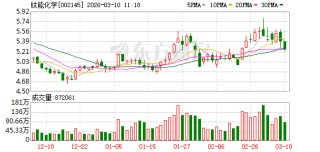 钛能化学：全资子公司贵州中合磷碳科技有限公司现有黄磷产能12万吨/年