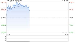 黄金白银，直线拉升