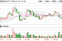 和邦生物：公司非常重视矿业板块的发展