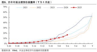 兴证策略张启尧团队：后续还有哪些催化值得期待？