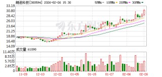 朗进科技：截至2026年2月13日公司股东数为7862户