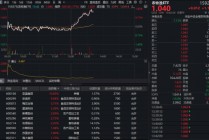 生猪价格探底倒逼产能去化！农牧渔板块午后异动，华宝基金农牧渔ETF（159275）直线拉升涨超1%！