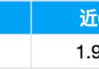 银华基金首只浮动费率产品值得买吗？冠军王晓川挂帅，任职年限3年同类倒数第二短