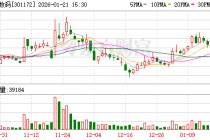 君逸数码：公司近期出资控股的上海兀隼科技有限公司主要聚焦AI金融科技领域的研发与销售