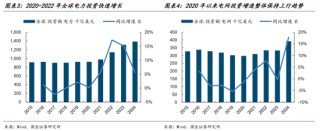 AI的尽头是电力 | 国金研究