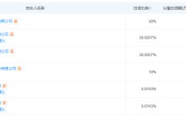工银投资、交银投资等设立私募投资基金，出资13.46亿元