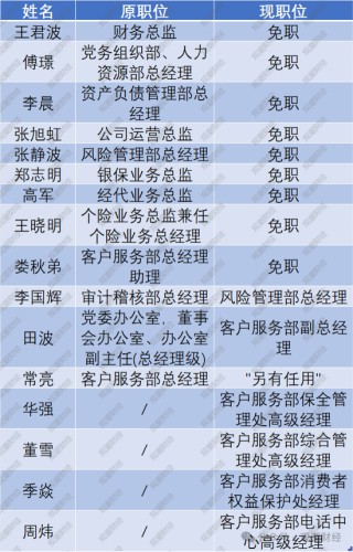 9人卸任、7人调整，再次上演人事“大换血”！物产中大董事长发布信泰人寿新战略，未来可期？