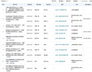 603959有变！控股股东被申请破产清算