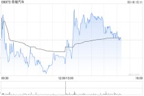奇瑞汽车将于6月26日派发末期股息每股0.86元