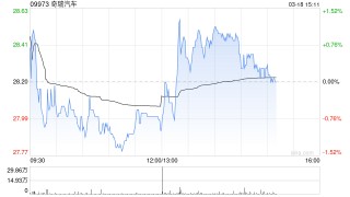 奇瑞汽车将于6月26日派发末期股息每股0.86元