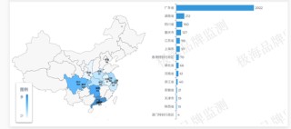 “全国第一”的钱大妈要IPO，创始人却“跑了”